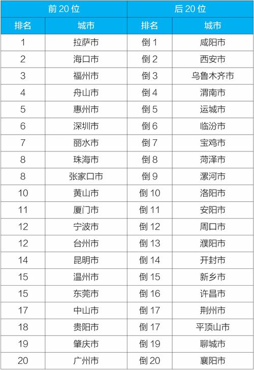 生态环境部通报2月和1 2月全国环境空气质量状况