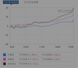 我想问一下10月份的保险行业股市行情会怎么样？