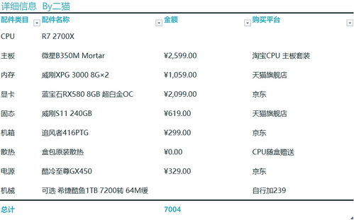 配置套装推荐第二期 