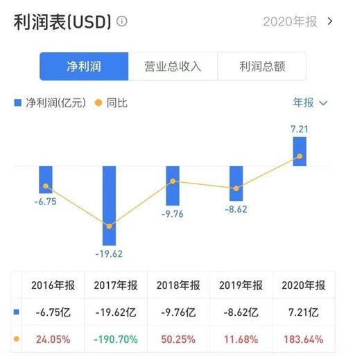  比特币卖了一亿要交税么,比特币卖 百科