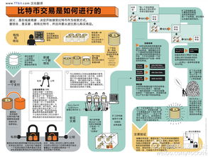 比特币是什么做的,我有10个比特币怎么卖掉