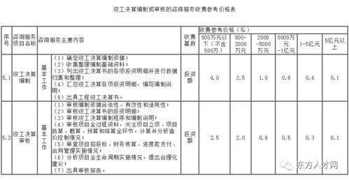 预算员的主要工作内容,企业经济命脉，精细管理助力