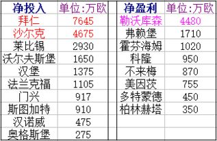 德甲转会一览表,求德甲夏季转会完全名单