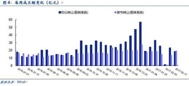 换手率是0.14%跟4.13%那个是好的