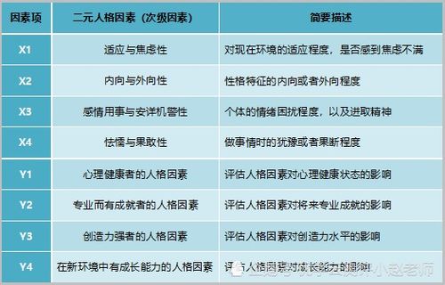 16PF人格测试及报告案例分享