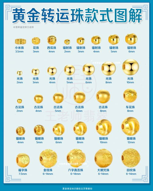 新手必看黄金转运珠款式图解?? 