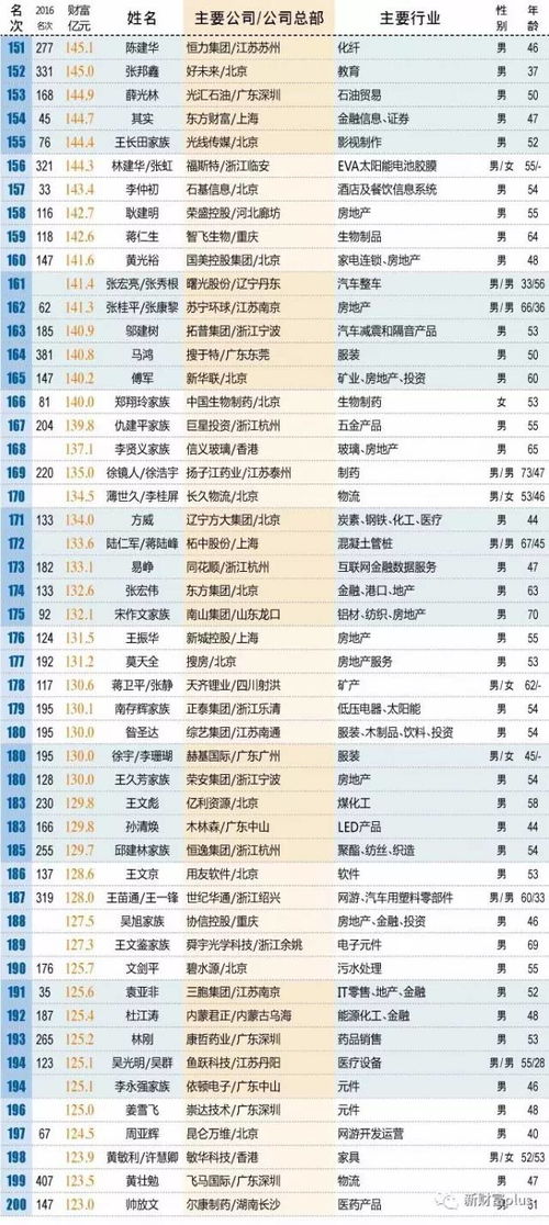 给力│2017年最新中国富人榜出炉 广西有3个人上榜 