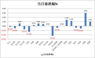 你好，请问一下怎么查看外盘金属的价格？就像每天看上海有色金属网一样？外行人，勿见笑啊