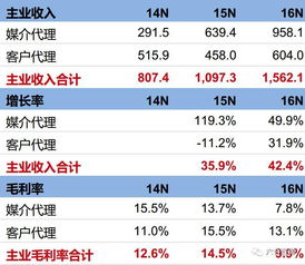 上市公司业绩公布时间有具体规定吗？具体是什么时候啊？