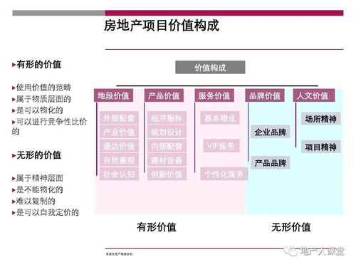 策划 世联前期策划方案PPT