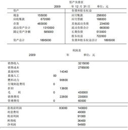 什么叫杜邦分析的三因素模型