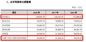 万联证券沪深股票开户怎么收费，佣金怎么收取