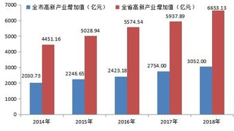 大港股份：打造创新科技产业链，引领未来发展新篇章