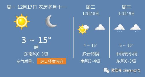 信阳天气预报