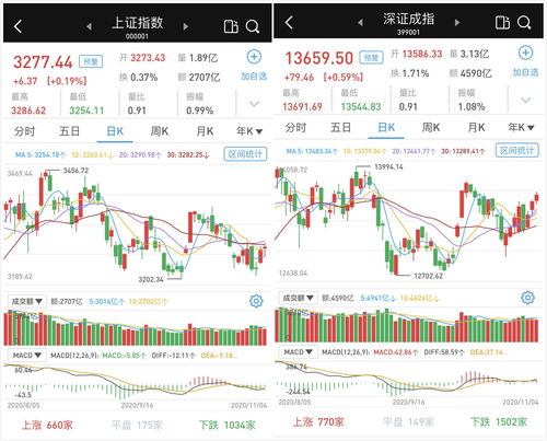 辉丰股份的配股下周一上市，是涨还是跌呢