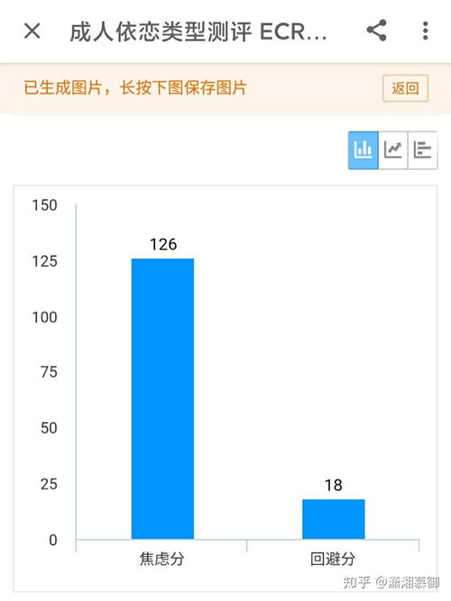 16型人格恋爱匹配图