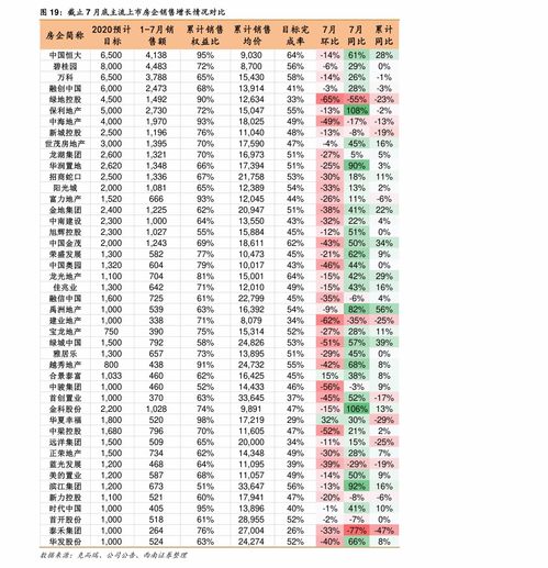 证通电子最高股价时是多少?