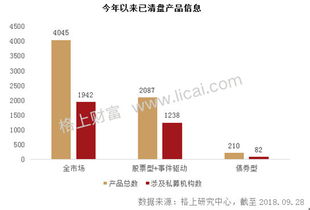 信托提前清盘是什么意思