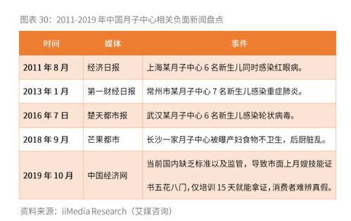 2019 2024年中国月子中心行业发展现状 问题与产业链分析