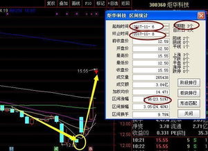 股价第一天站上60天均线，RSI在50之上的选股公式