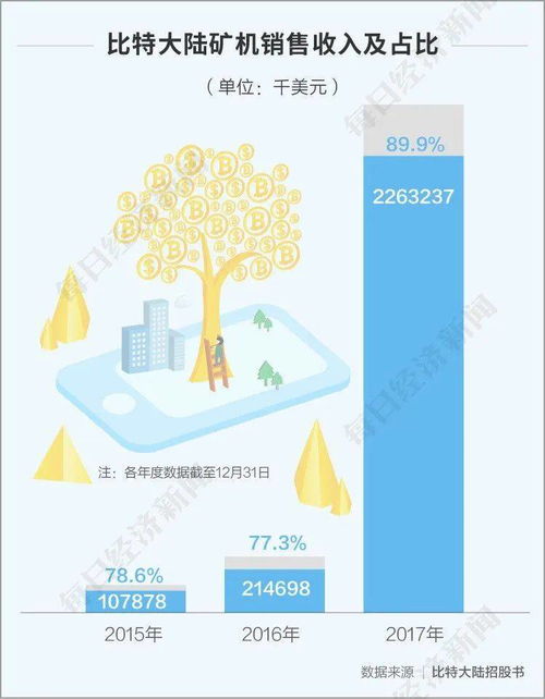 比特币中文翻译,“BTC”是什么意思？