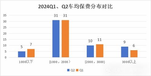  富邦车险保险价格,全面了解车险费用 天富平台