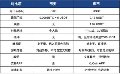  slp币的交易规则是什么,币本位合约是什么？币本位合约如何交易？ 区块链