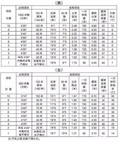 准初三学生必备 宁波2018体育中考游泳选测时间地点及评分标准 