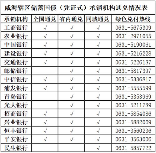 储蓄国债到期了钱会自动转到卡里吗