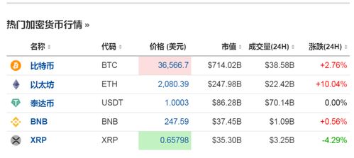 toncoin币收益计算,如何计算ocoi币的收益。 toncoin币收益计算,如何计算ocoi币的收益。 词条