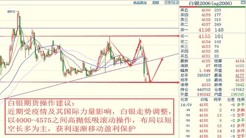  xrp币价格金色财经走势预测,瑞波币2020年的价格走势怎么样 区块链