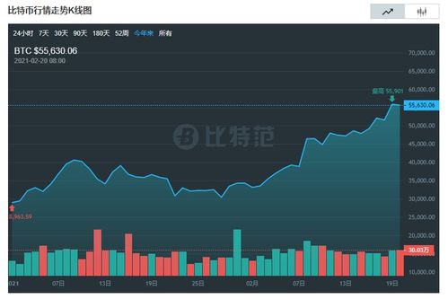 比特币多少钱一枚2020年,一个比特币现在多少钱？