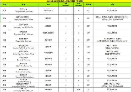 成绩中等怎么出国留学日本研究生