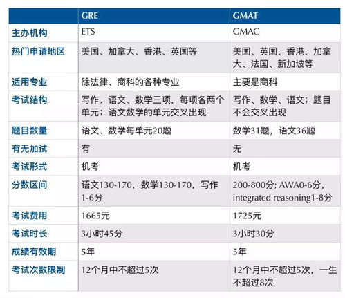 雅思托福gre,gre托福雅思区别