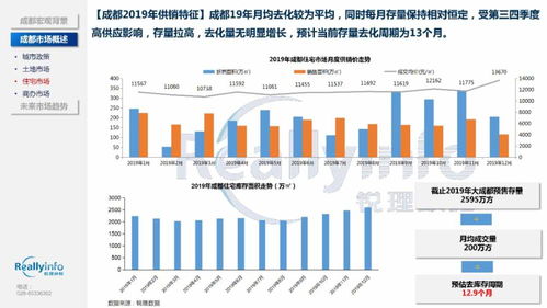 请查收 2019年度成都房地产市场总结报告