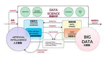 数据科学和机器学习,未来职业发展的黄金赛道