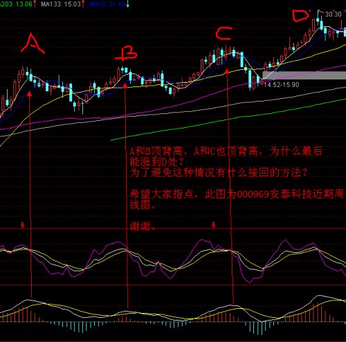 为什么有的股票MACD的DIF顶背离后回调完还继续上涨？