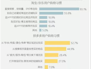 拼多多为什么崛起 这是目前解读最深刻的一篇 思博企业管理咨询