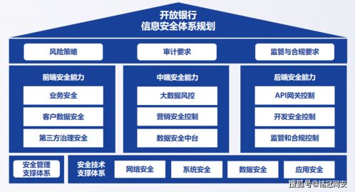  富邦行动银行安全系统介绍概况,富邦行动银行安全系统概述 天富登录