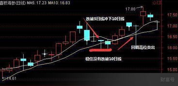 回踩5日均线是什么意思