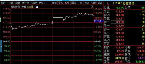 港股是T+0交易吗，涨跌是百分之多少