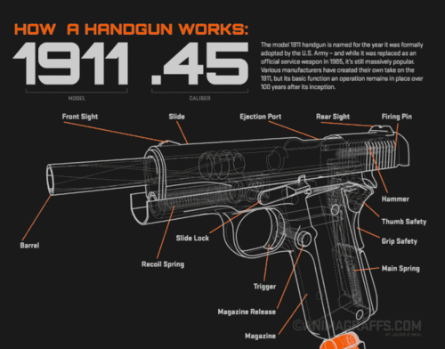 干货 92 92G手枪有哪些问题,如何排除故障,如何改装92 92G手枪