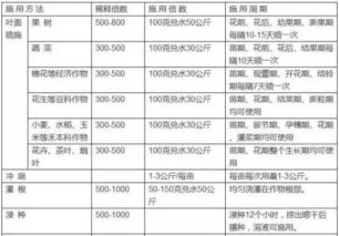 磷酸二氢钾各种作物使用技术手册 很全面