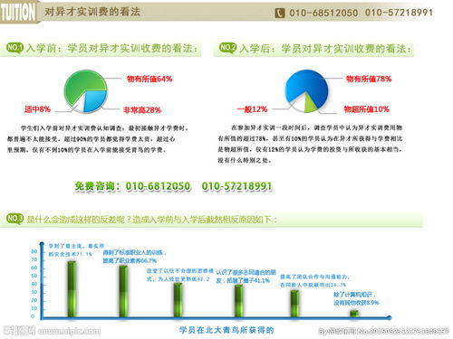 前端设计师培训学费：投资你的未来