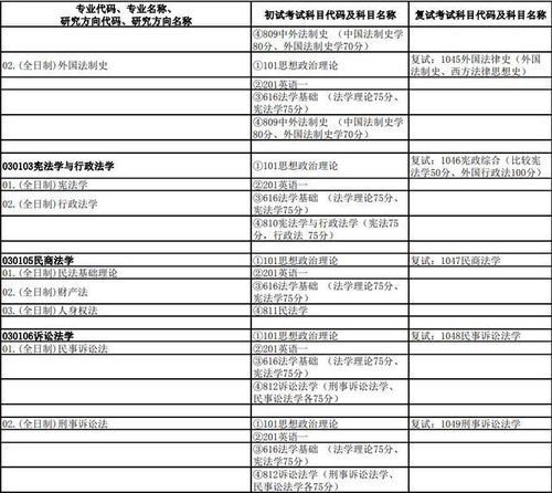 23法学考研 重庆大学和中南财经政法大学应该选择哪一个