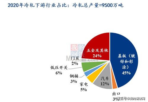 Mysteel热点观察 房地产对板材需求的间接影响分析 路径与程度