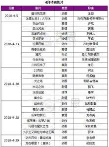 四月国产片能否打破近六年进口片夺冠的魔咒 