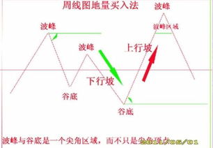 股票周线成交量均线怎么使用股票周均线怎么使用