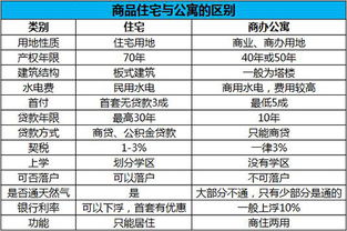 首套房先买公寓过渡 看完你才知道是个坑 