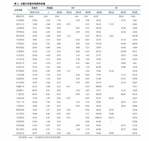 风水罗盘价格,7个今日最新价格表